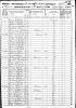 1850-VA Census, District 70, Wirt Co, VA