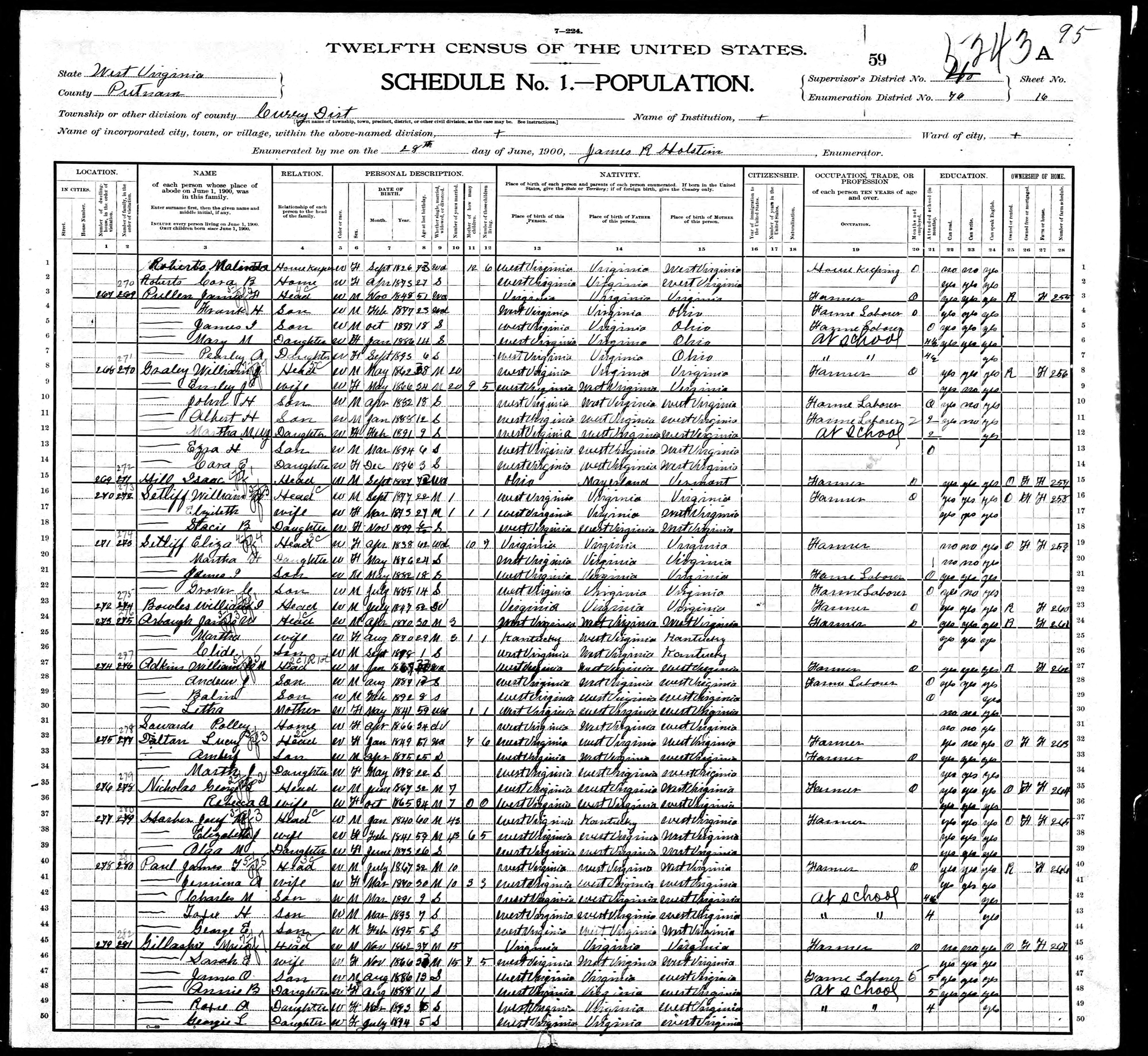 1900-WV Census, Curry District, Putnam Co, WV