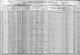 1910-OH Census, Ohio Soldiers & Sailors Home, Perkins Township, Erie Co, OH