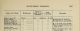 Hiram Couch Thompson - 63rd Illinois Infantry Muster Roll
